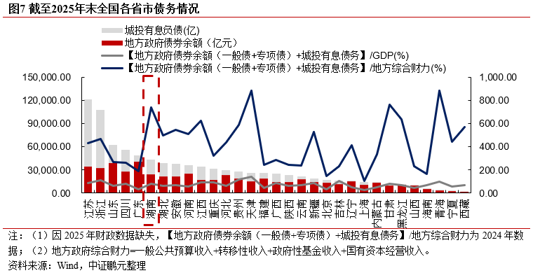 5月27日全国共发行17只地方政府债,共计460.5293亿元
