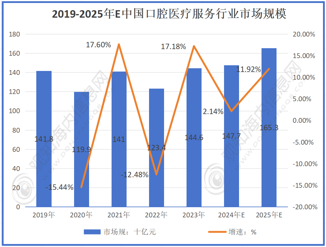 4月房企债券融资规模同比增长近三成