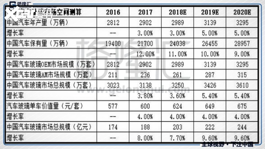 福耀玻璃获得发明专利授权：“一种带嵌件的包边玻璃”