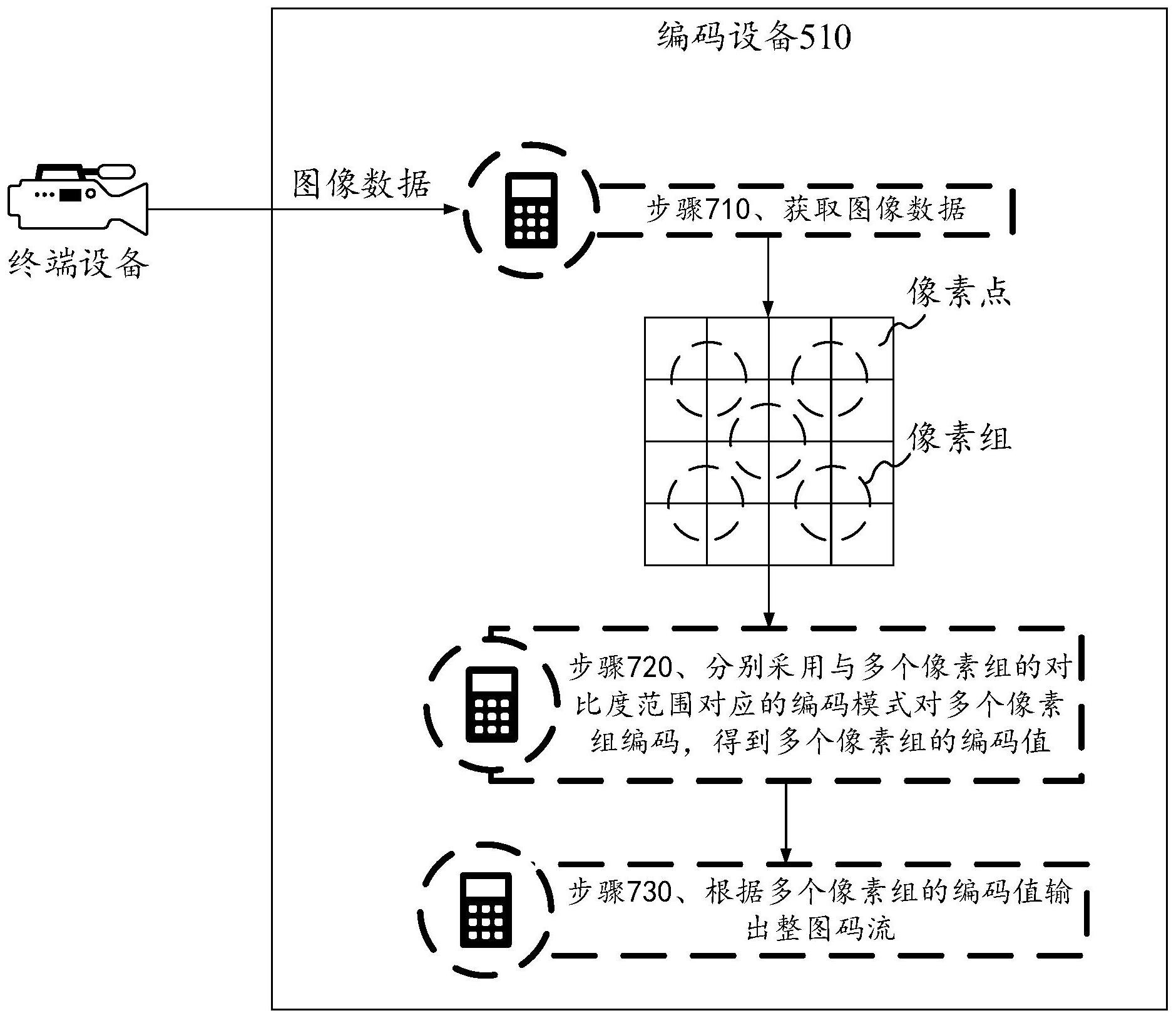烽火通信获得发明专利授权：“ES新特性支持方法、装置、设备及可读存储介质”