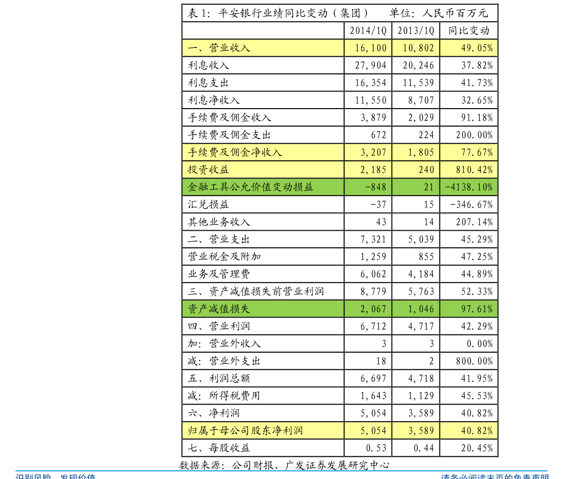 越秀资本：截至2026年3月31日，第三大股东广州产投持有公司481,777,668股股份，均为无限售股