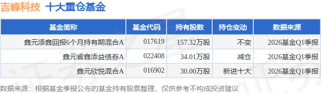 吉峰科技：公司定向增发已获得深交所受理