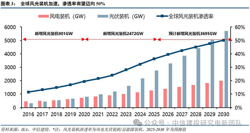 海力风电：截止2026年5月20日，公司股东人数为24,447户