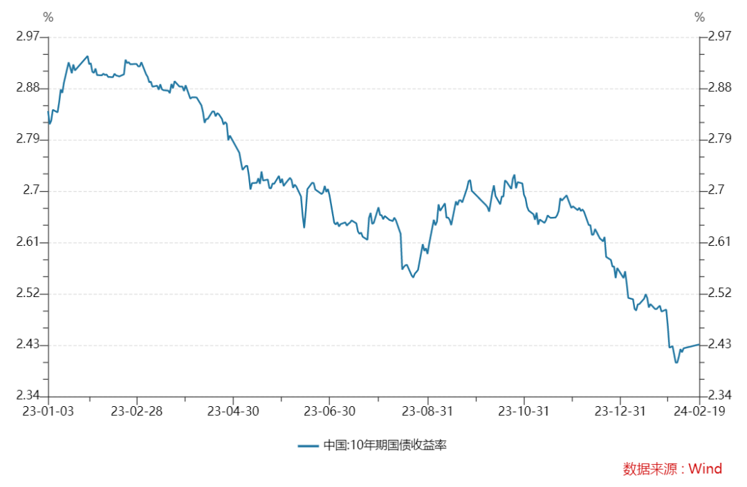 美国5年期国债中标利率4.182%