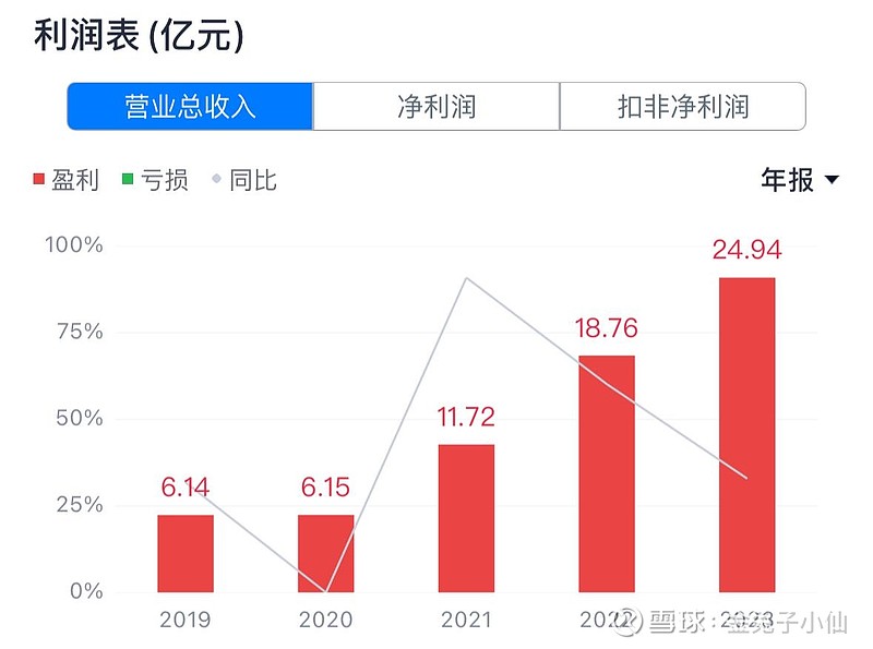 三角防务：截止2026年05月20日，公司总股东户数为55,714户