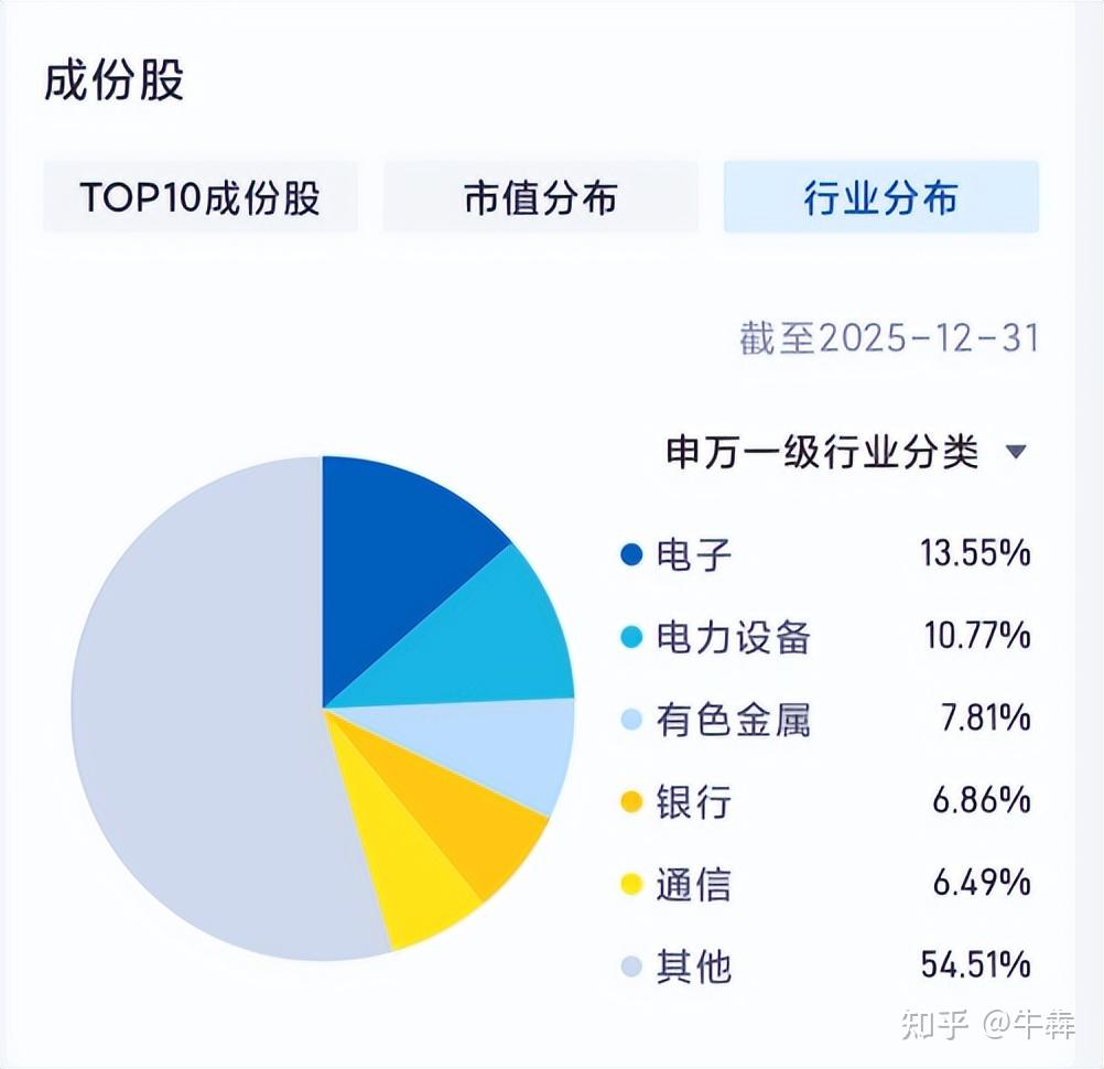 A股震荡反弹，近4000只个股上涨，关注A500ETF易方达（159361）等核心宽基投资价值