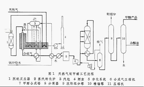 中控技术获得发明专利授权：“一种基于燃料气组分变化的炉膛温度优化控制方法、DCS控制系统及燃料气加热炉”