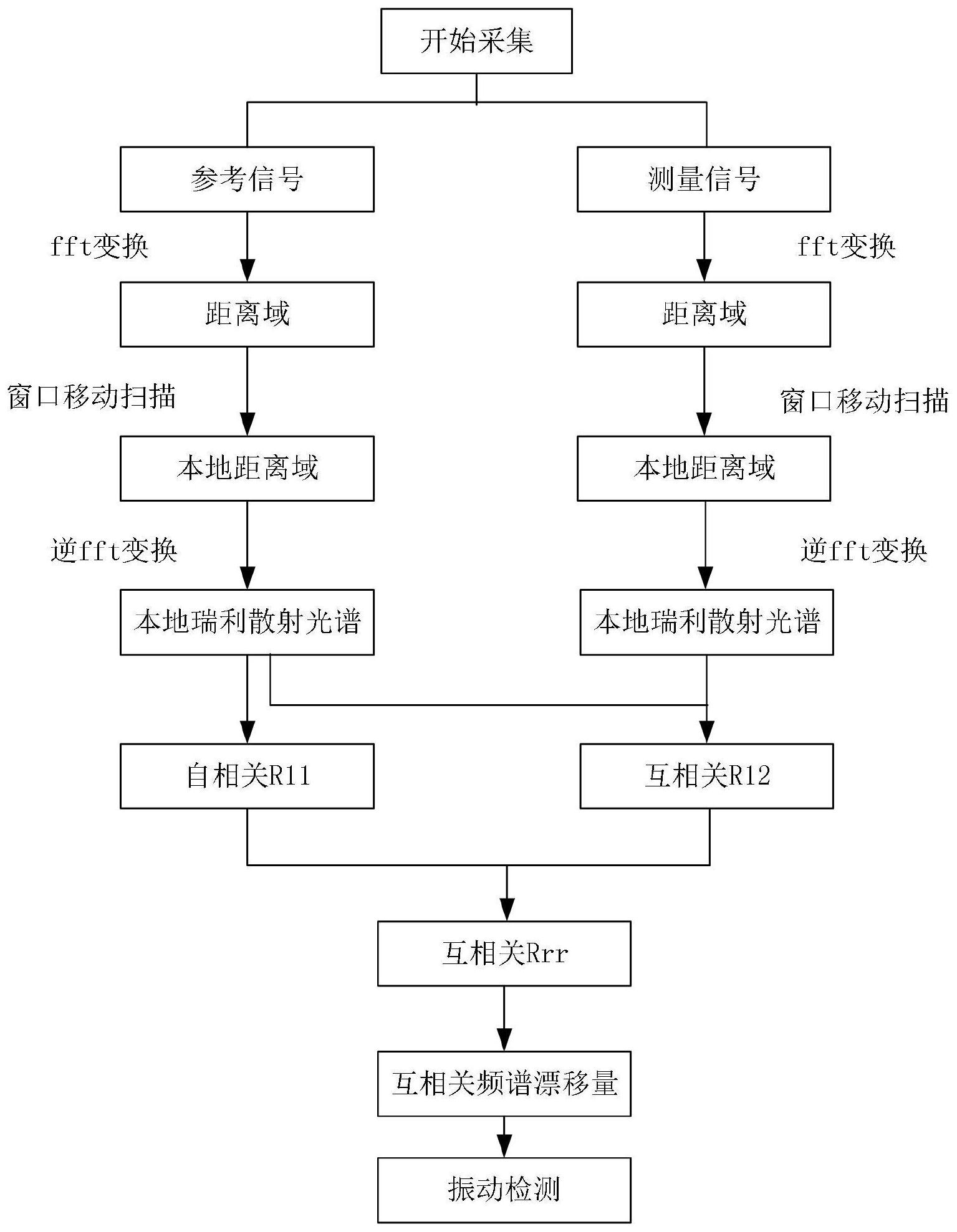 中国电信获得发明专利授权：“号段数据检测方法和装置、移动网络和存储介质”