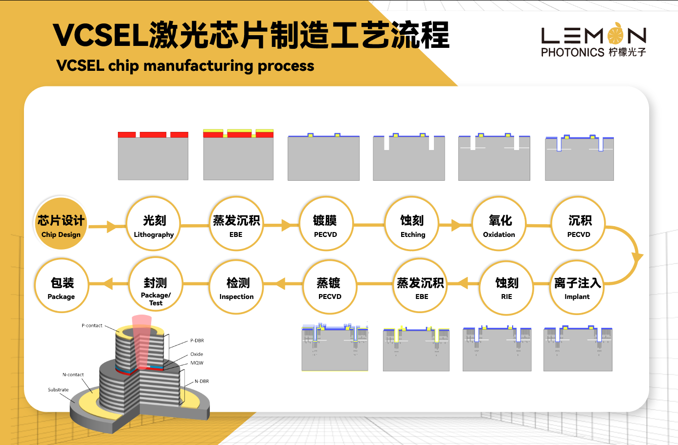 德龙激光获得发明专利授权：“一种晶圆用钢环支撑料架装置”