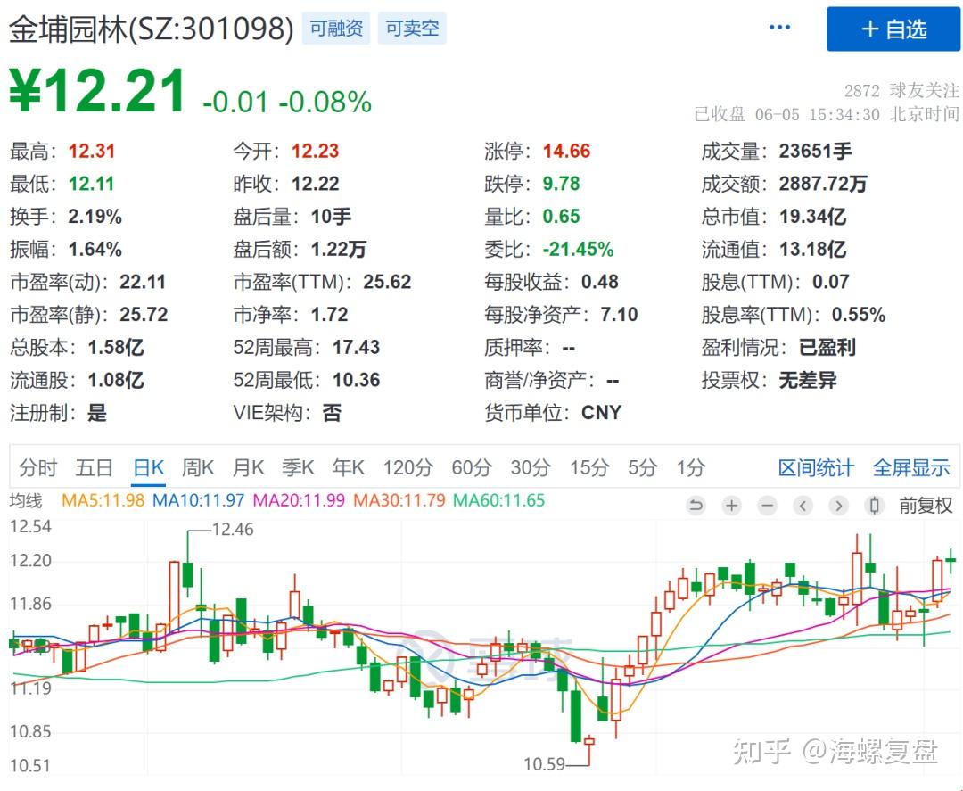 “90后”董事投弃权票,金埔园林提前赎回“金埔转债”为何有异议声?