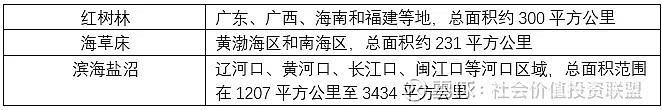 【ESG动态】华熙生物(688363.SH)获华证指数ESG最新评级AA,行业排名第7