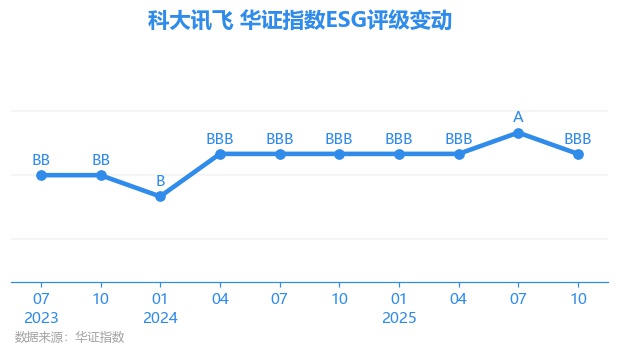 【ESG动态】赛托生物（300583.SZ）获华证指数ESG最新评级B，行业排名第148