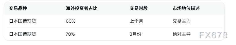福耀玻璃：通过外汇风险管理对冲汇率风险