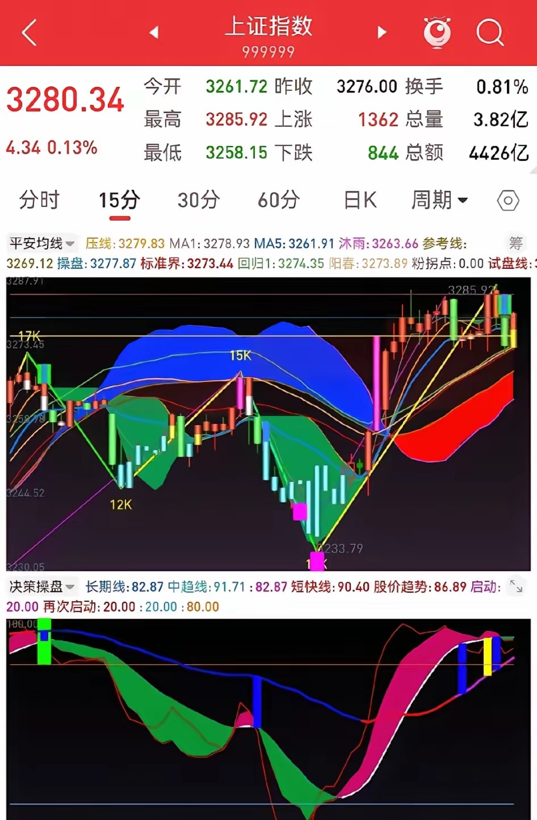 DeepSeek V4“点亮”国产算力主线，半导体设备ETF易方达（159558）标的指数逆势上涨1%