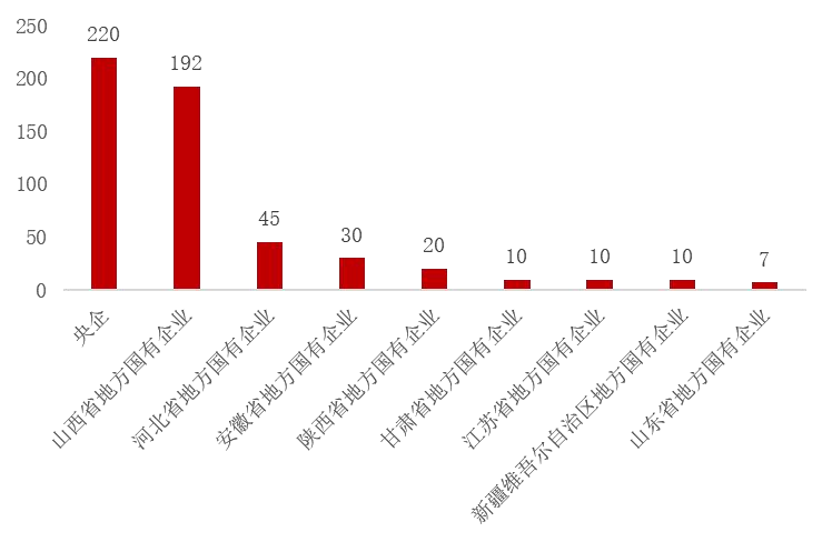 山西证券：截止2026年5月29日，公司股东人数为104,545人
