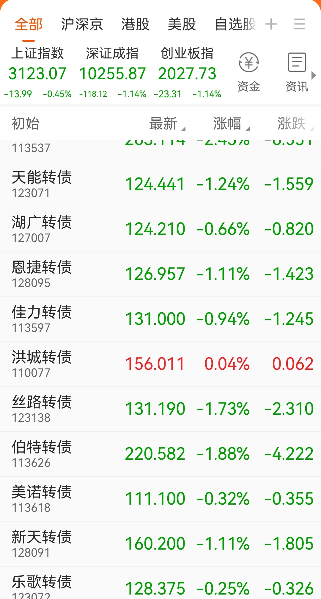 前5个月地方债券发行超4.7万亿元