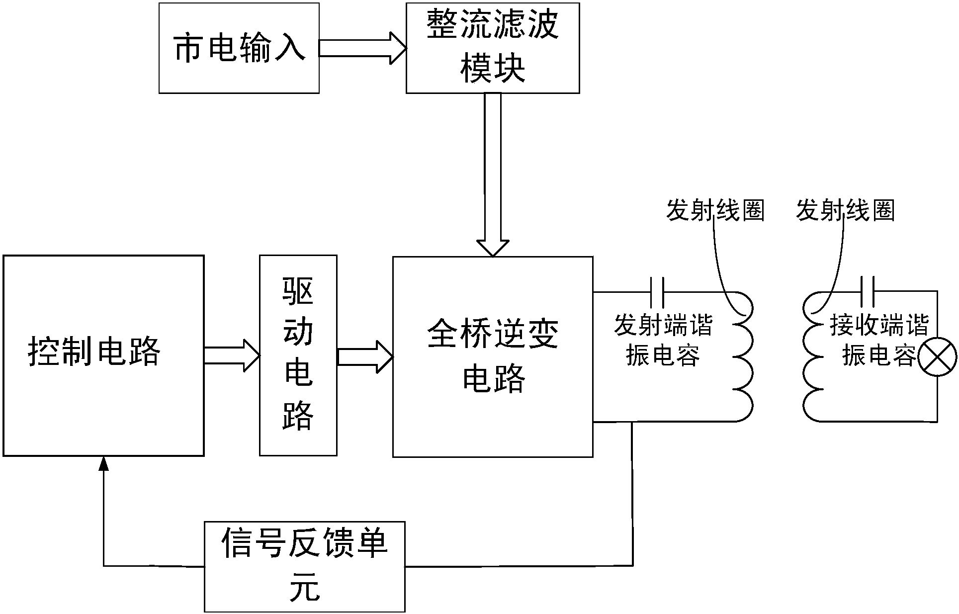 理邦仪器获得外观设计专利授权：“充电座”