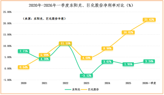 巨化股份：截止2025年底，公司建有PTFE产能2.8万吨/年