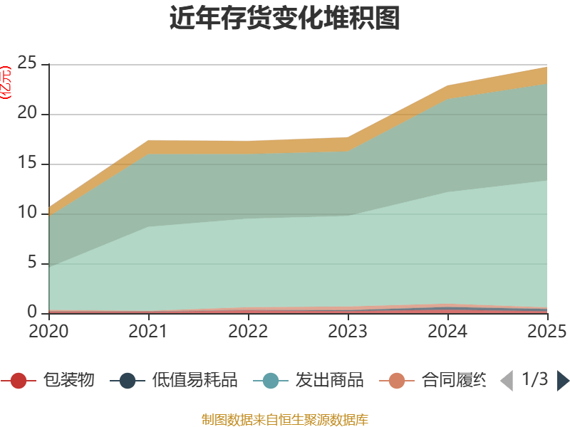 巨化股份：截止2025年底，公司建有PTFE产能2.8万吨/年