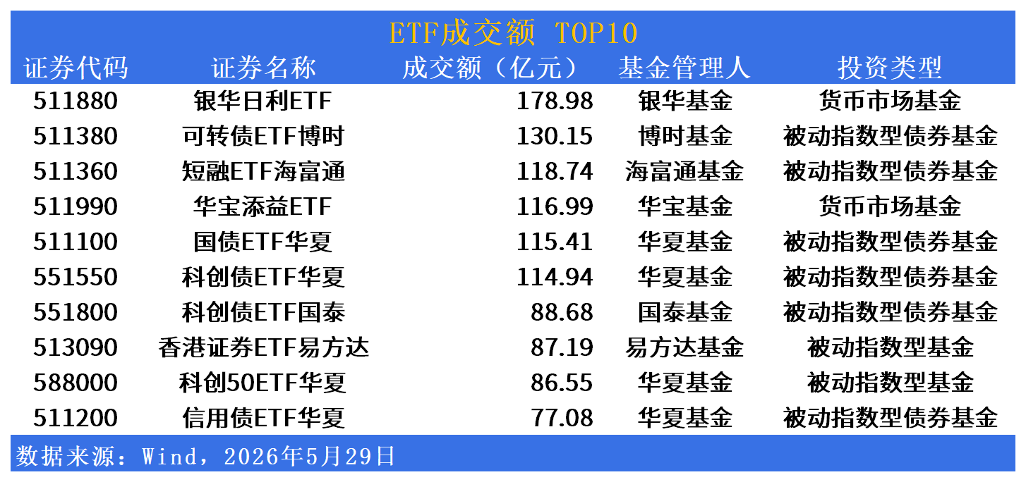 场外一键布局创新药，科创医药ETF华夏联接4月7日起发售