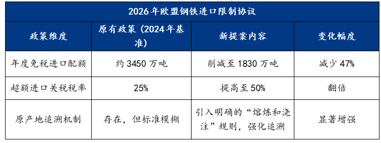 欧盟2026年4月通胀率升至3.2%