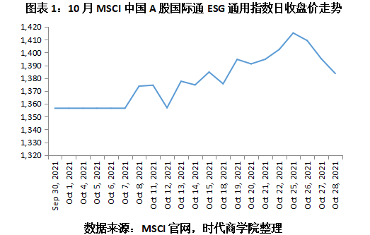 【ESG动态】奔图科技（002180.SZ）获华证指数ESG最新评级BBB，行业排名第60