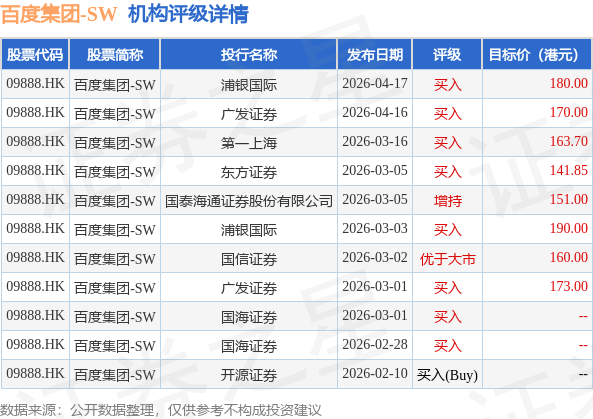 非银金融板块爆发，香港证券ETF易方达（513090）全天成交额近180亿元，居全市场第一