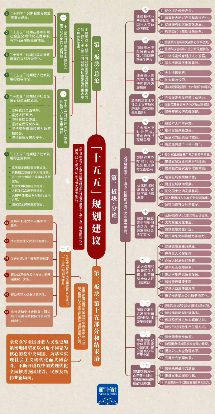 国家发展改革委:深入实施“十五五”规划《纲要》 加快推进109项重大工程项目实施