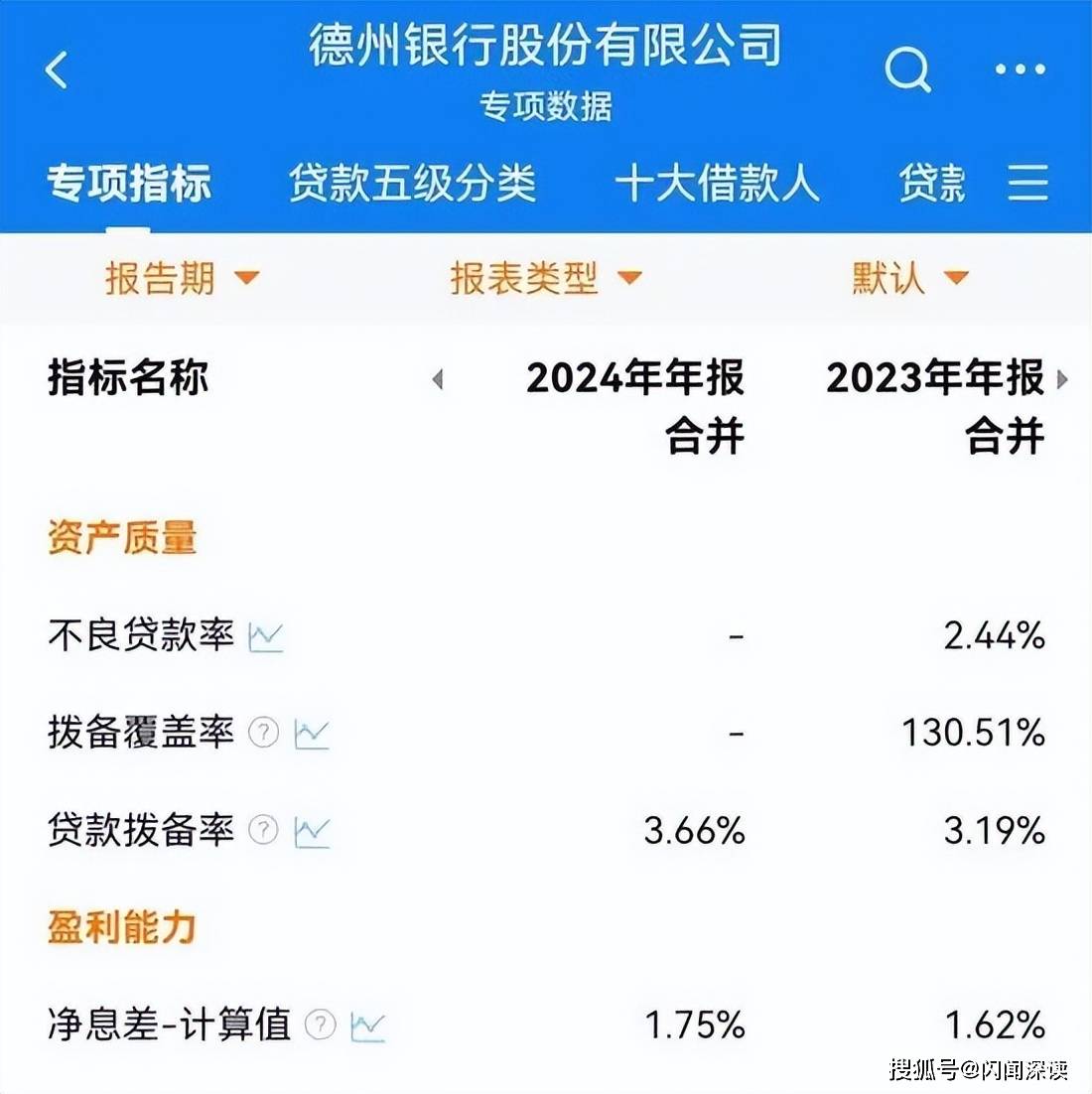 从“有披露”到“有效披露” 高成长产业债年报披露质量显著提升