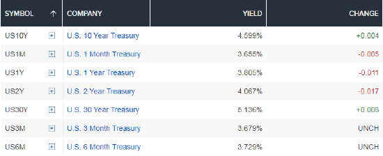 日本10年期国债收益率上升3.0个基点至2.595%