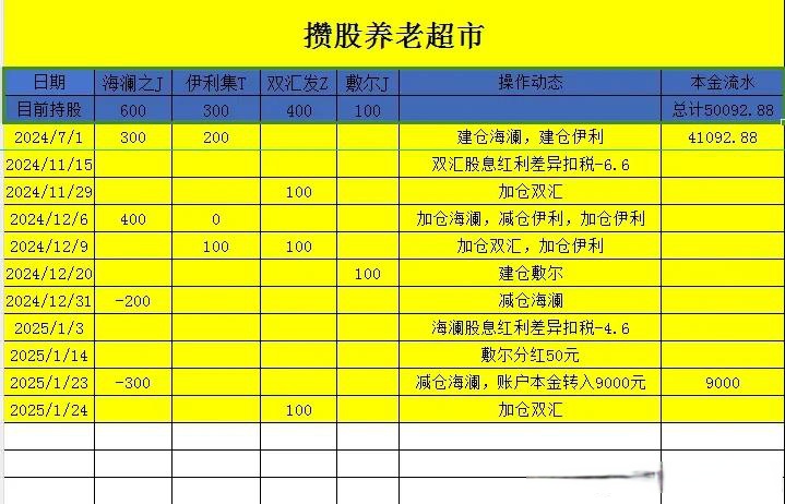 中证转债指数开盘跌0.29%