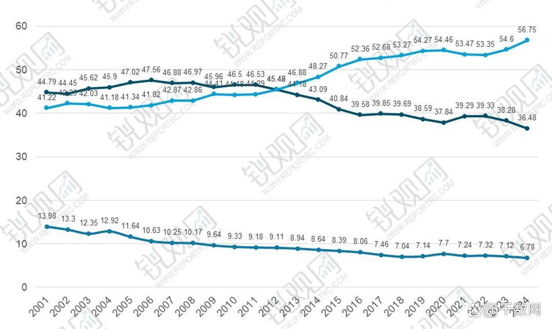 哥伦比亚公共债务占GDP比重升至61.2%