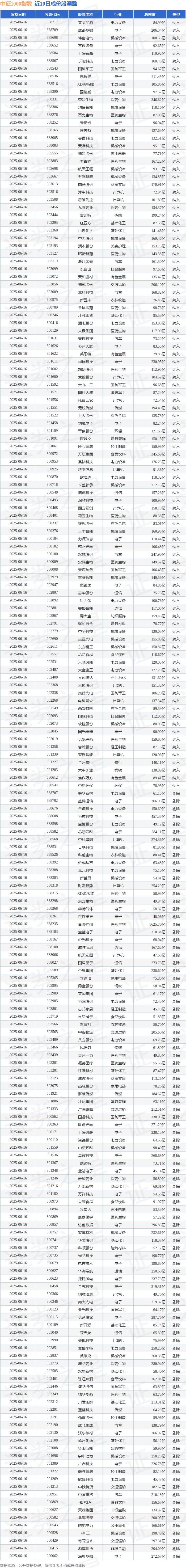 中证1000指数走出五连阳，关注中证1000ETF易方达（159633）等产品配置价值