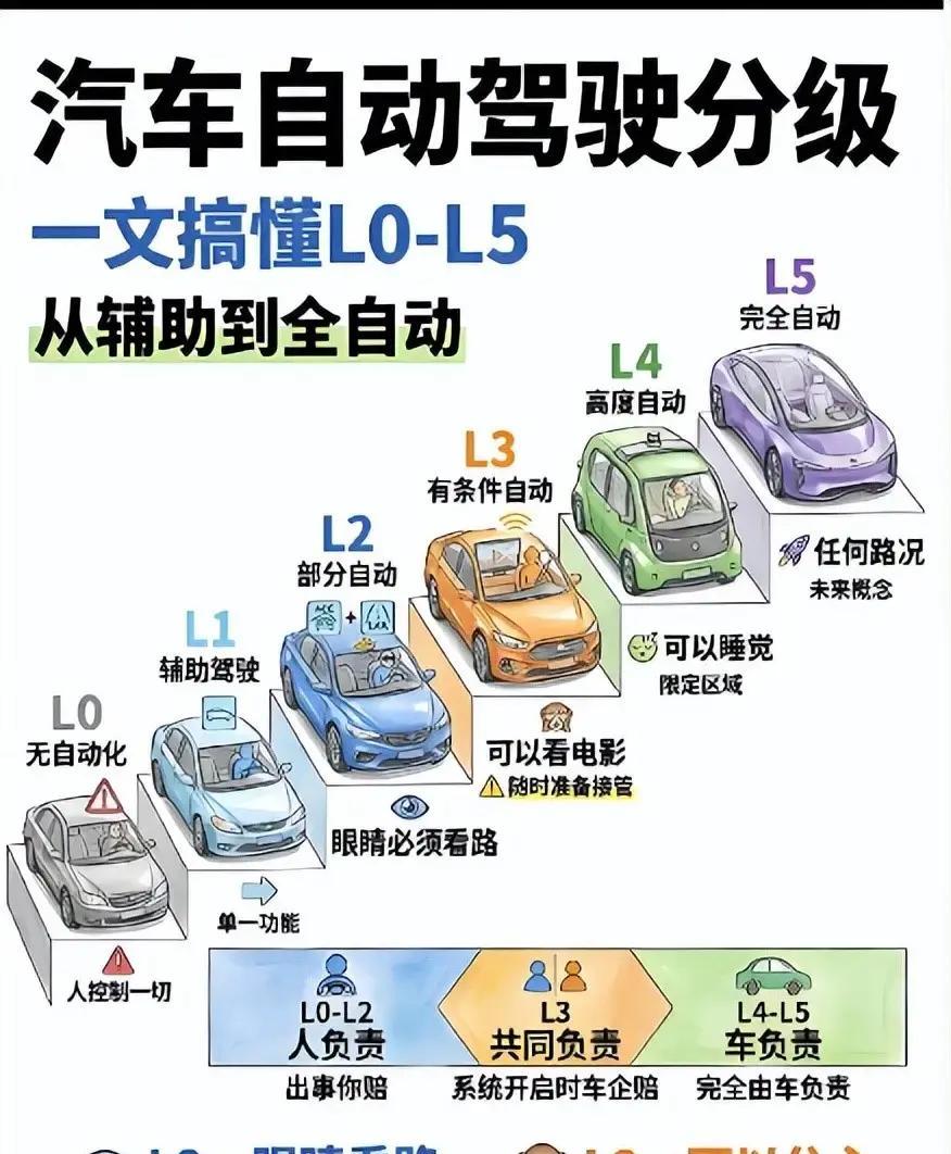 L2级辅助驾驶国标再征意见，现存智能驾驶相关企业超9500家