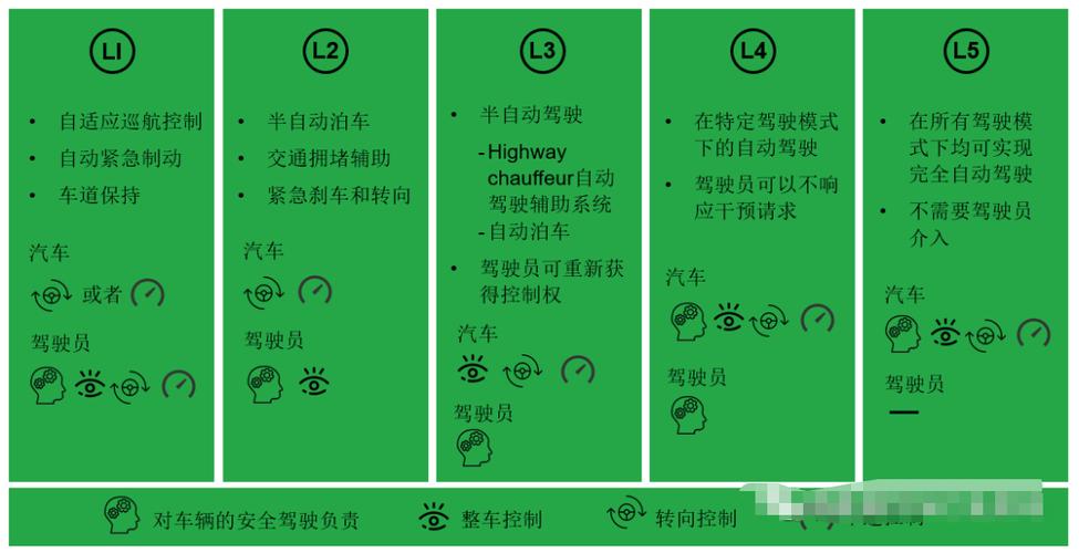 L2级辅助驾驶国标再征意见，现存智能驾驶相关企业超9500家