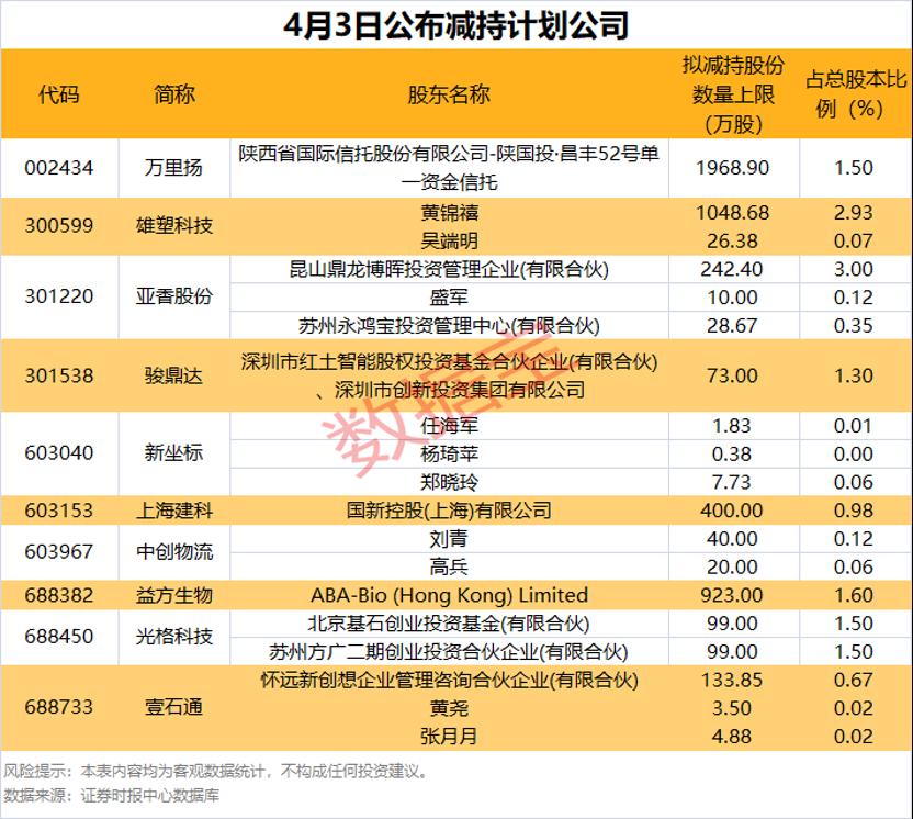 半导体设备、存储芯片板块领涨，半导体设备ETF易方达（159558）标的指数涨超3%