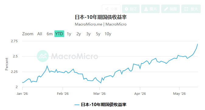 5年期美债收益率跌3.16个基点
