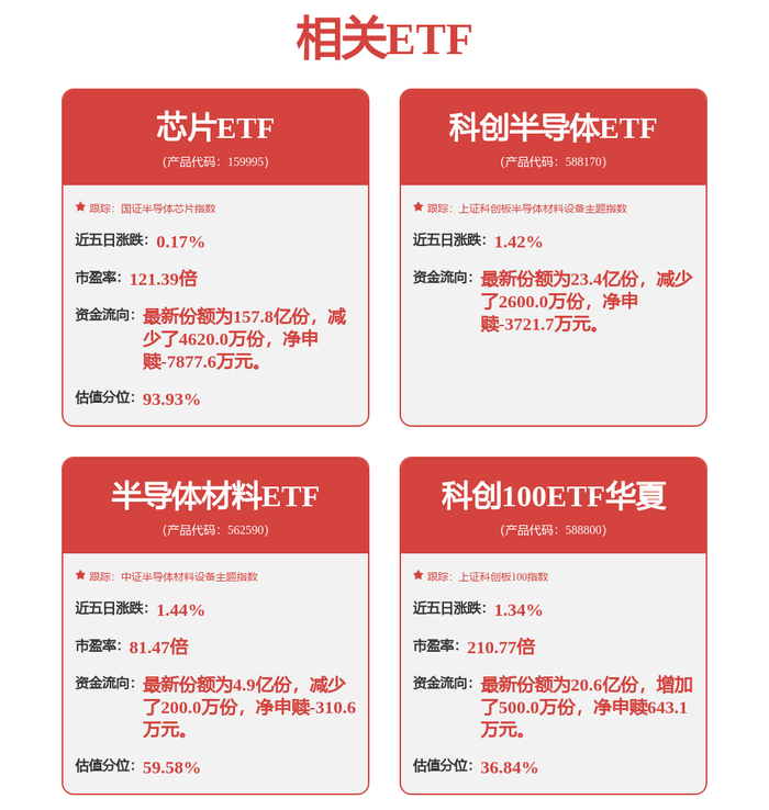 芯片产业链上攻，资金连续3个交易日流入芯片ETF易方达（516350）