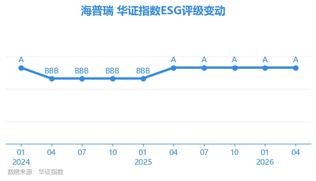 约旦人力资本指数全球排名第97