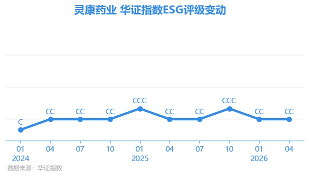 约旦人力资本指数全球排名第97