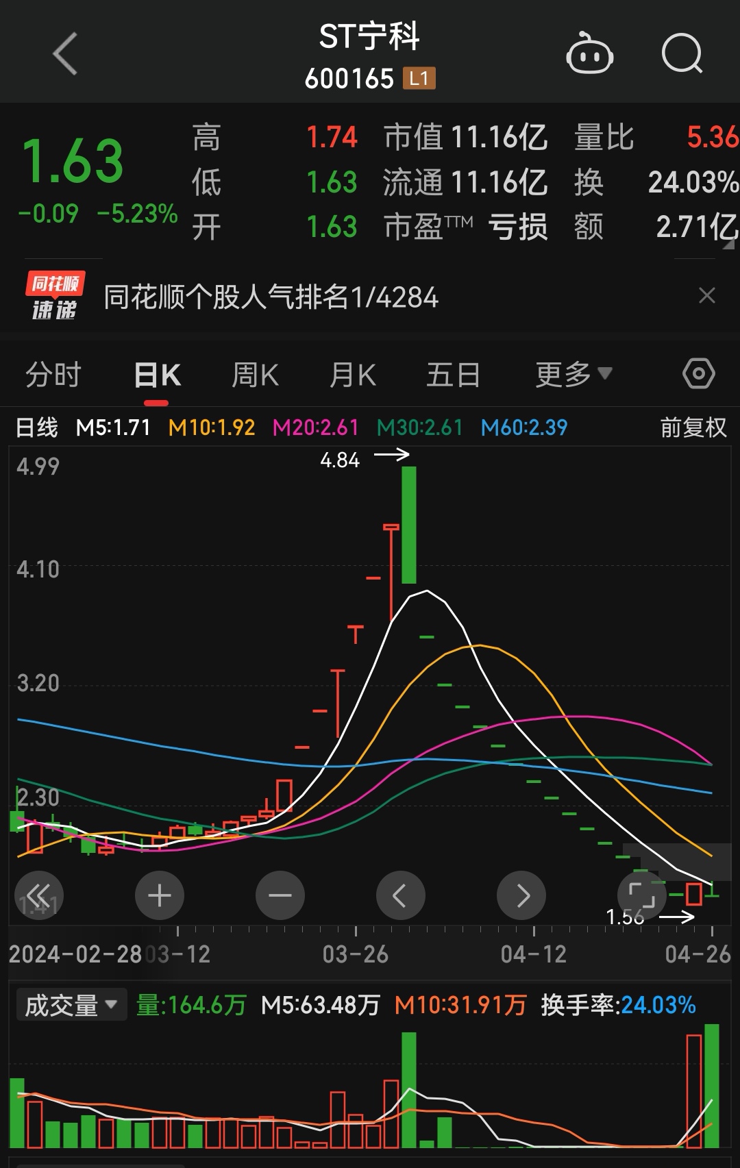至信股份：公司生产经营正常，目前不存在被实施风险警示的相关情形