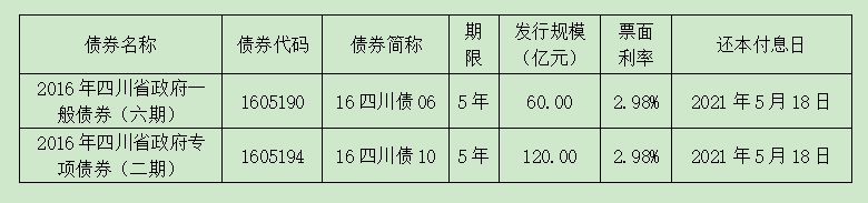 江西省拟发行165亿元再融资地方债