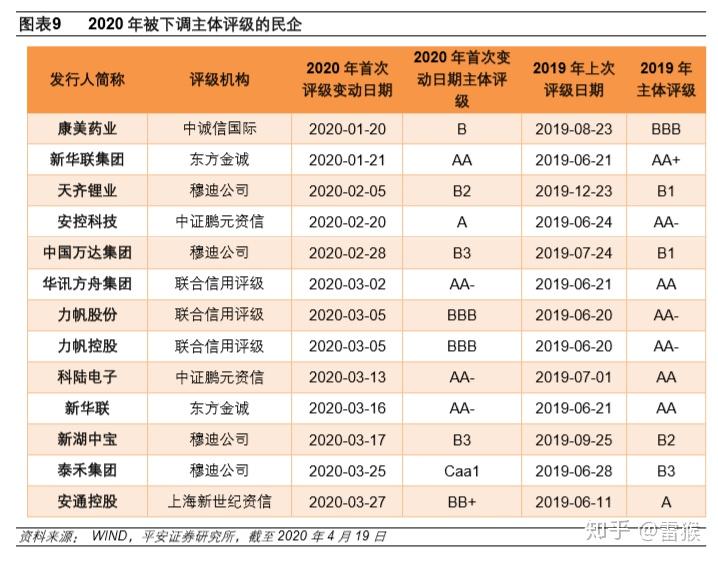 Pimco首席投资官:信用市场违约潮已经开始