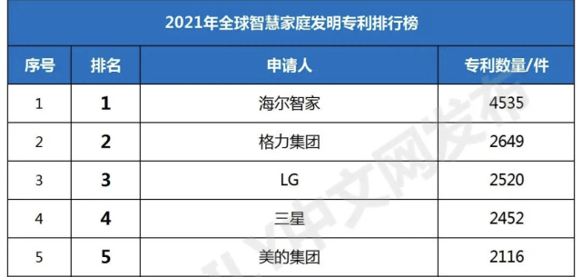 海尔智家获得发明专利授权：“吸烟机控制方法、装置、设备和存储介质”