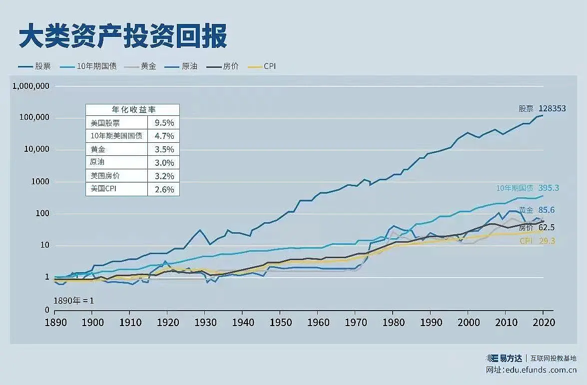 美国两年期国债收益率持续攀升上涨13个基点至4.17%